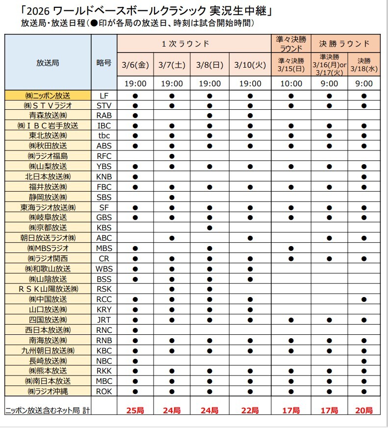 放送局・放送日程