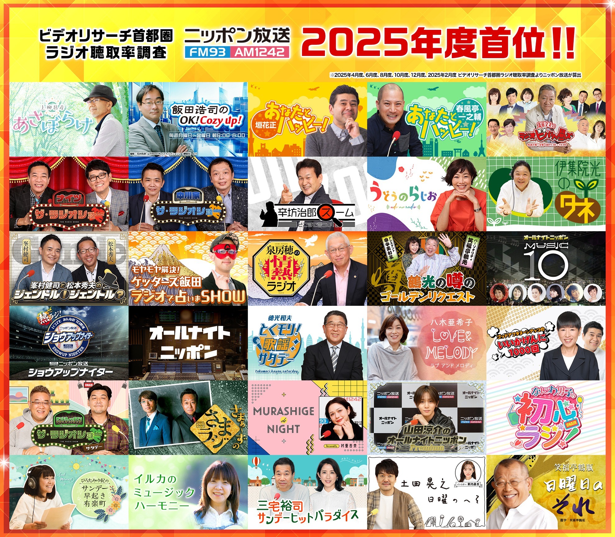 スペシャルウィーク25年度首位