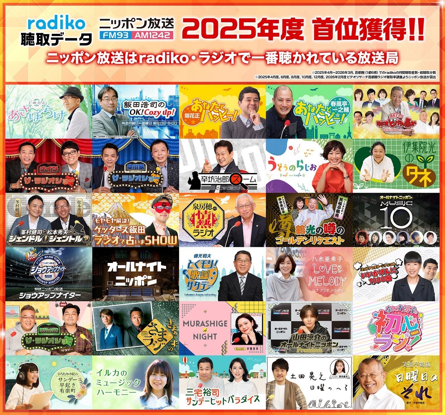 2605_ラジコ25年度首位獲得_v3